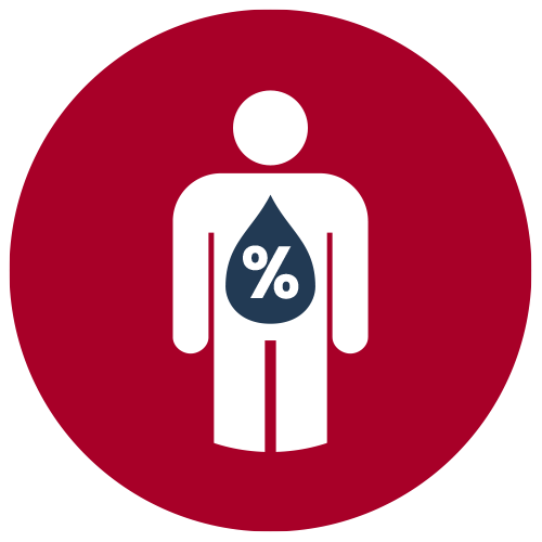 Total body water (%)